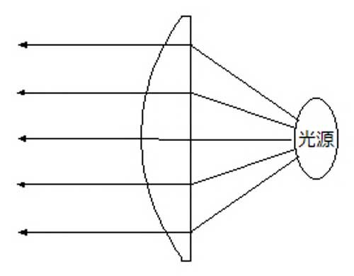 11_Lens_Beam.jpg