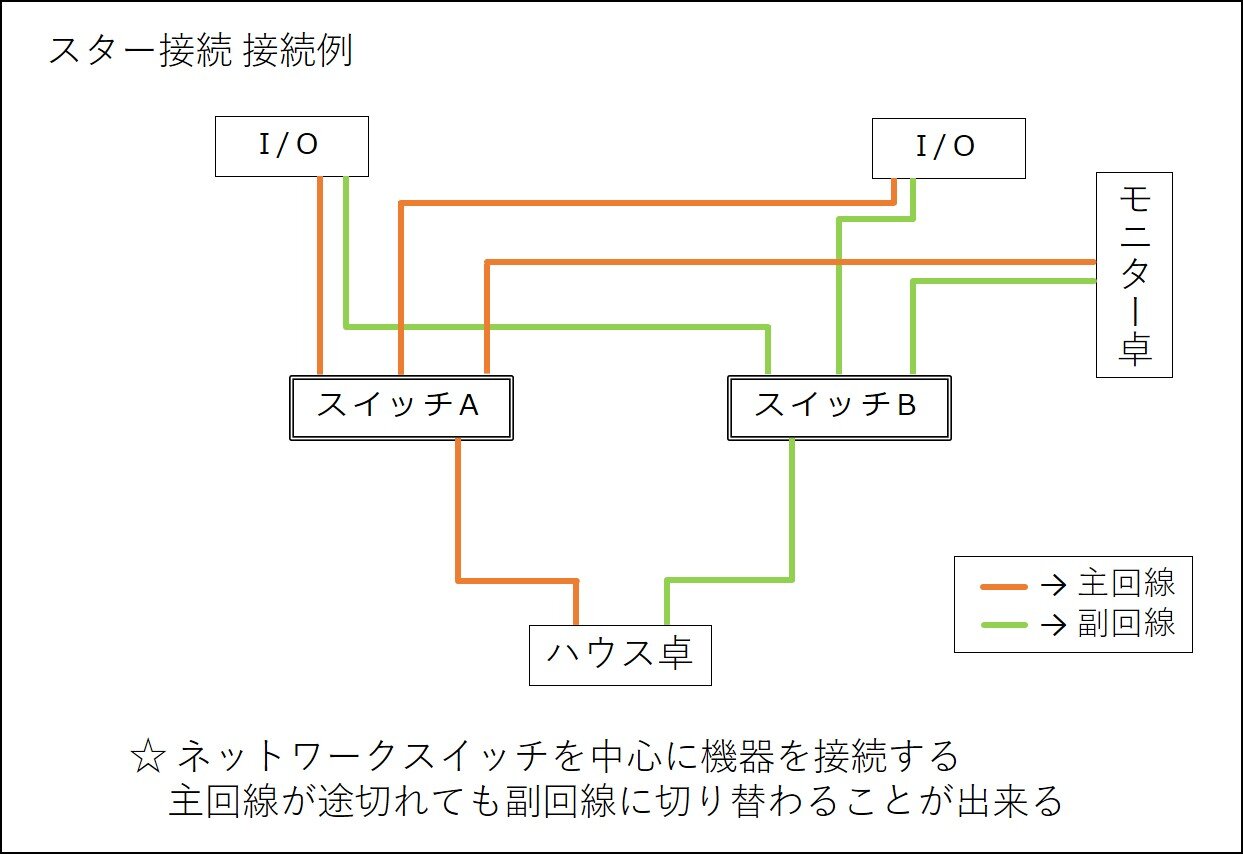 191023_マルチボックス_スター接続接続例.jpg