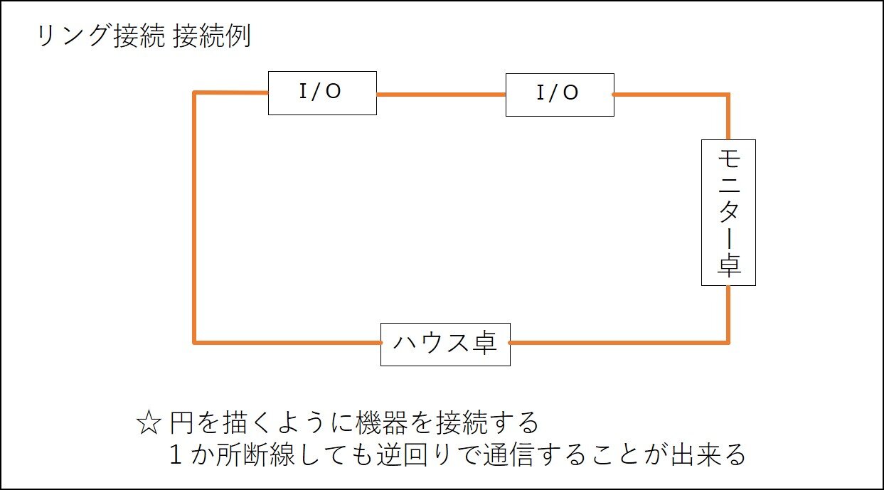 191023_マルチボックス_リング接続接続例.jpg