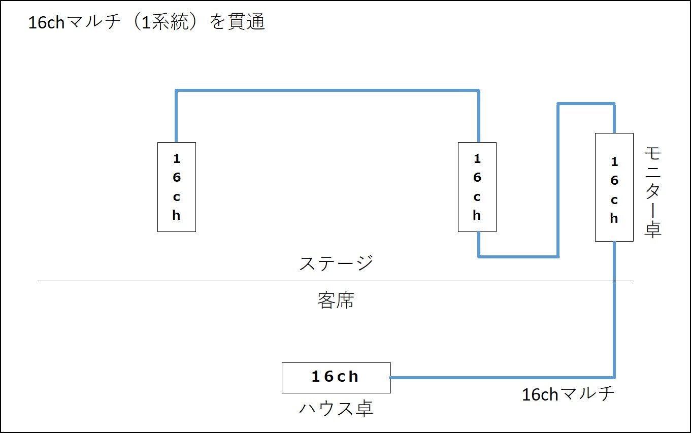 191023_マルチボックス_16chマルチを貫通.jpg