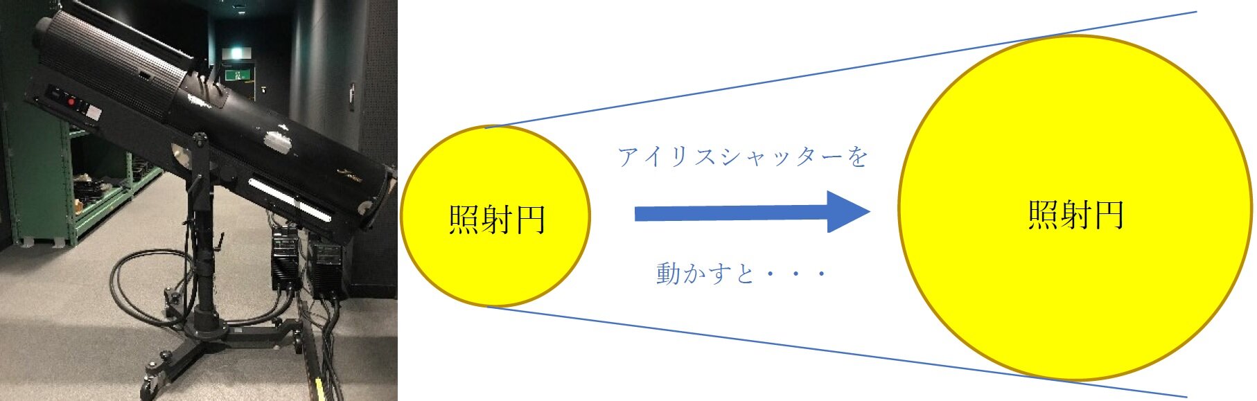 照明 ピンスポットライト | 舞台用語集 | PAC LIVE Voice | 劇場